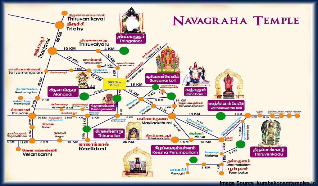 navagraha temple tour